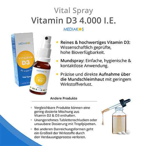 VITAMIN D3 4000 IU Mediakos Vital Spray