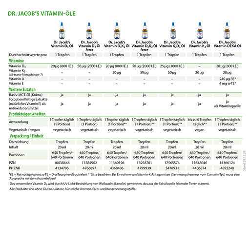 VITAMIN K2D3 oil 1000 IU+50 µg D3+K2 Dr.Jacob's