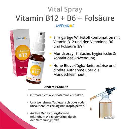 VITAMIN B12+B6+Folic Acid Mediakos Vital Spray