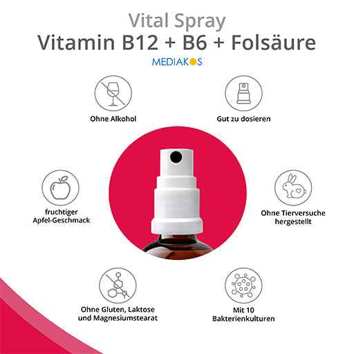 VITAMIN B12+B6+Folic Acid Mediakos Vital Spray