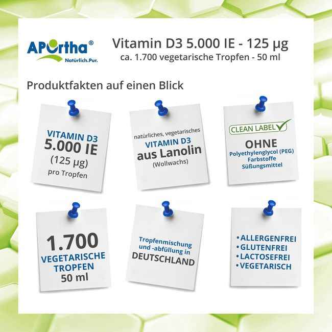 Vitamin D3 drops 5,000 IU 125 µg