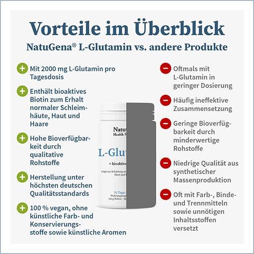 L-GLUTAMINE POWDER, bioactive biotin - UKDorf 