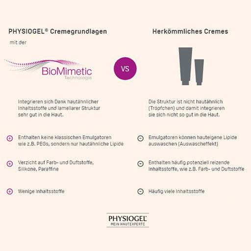 PHYSIOGEL Calming Relief Anti-Redness Day Cream SPF 25 - UKDorf 