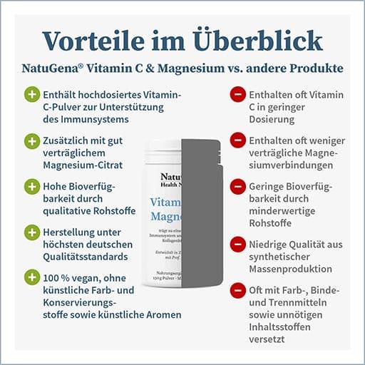 VITAMIN C & MAGNESIUM powder - UKDorf 